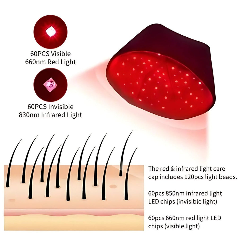 Red Light Therapy Cap - Hair At Nine